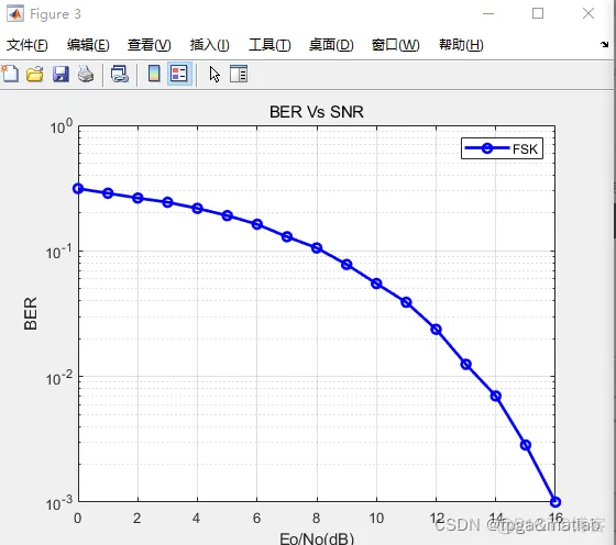 【自适应FSK】数字FSK调制信号的自适应解调的MATLAB仿真_自适应FSK_03